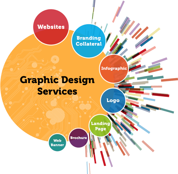 Graphic Design Services