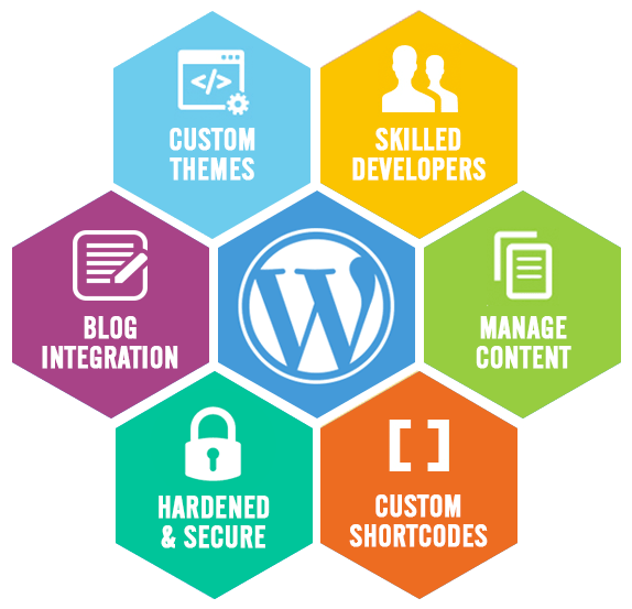 Wordpress Development