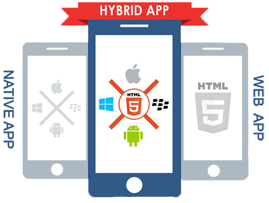 Hybrid App Development